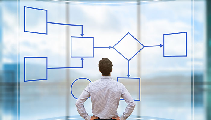 Visualization of flowchart